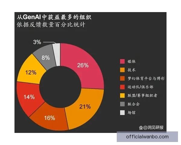 围绕开云体育打造数字娱乐新生态推动全球体育产业融合发展新机遇