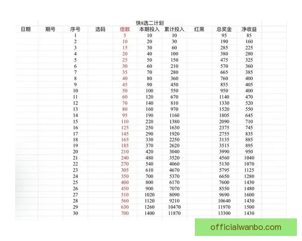 世界杯跟单预测：精准分析助你轻松盈利，足球迷必备投注指南